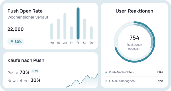 JTL-Shop Push-Nachrichten auf die App